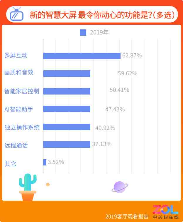 全面解析AI语音交互体验：用户反馈、性能评估与优化建议报告