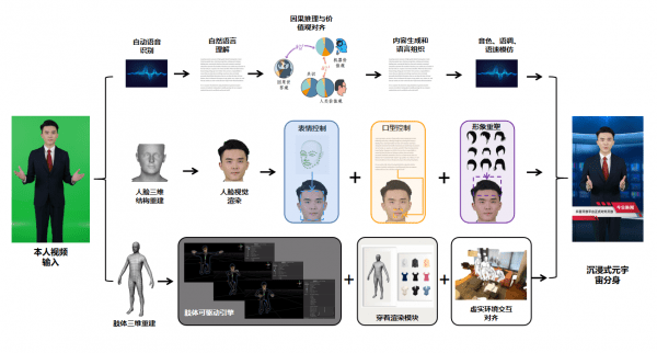 智能人物ai创作平台官网：入口、形象创作与人工智能人物集成