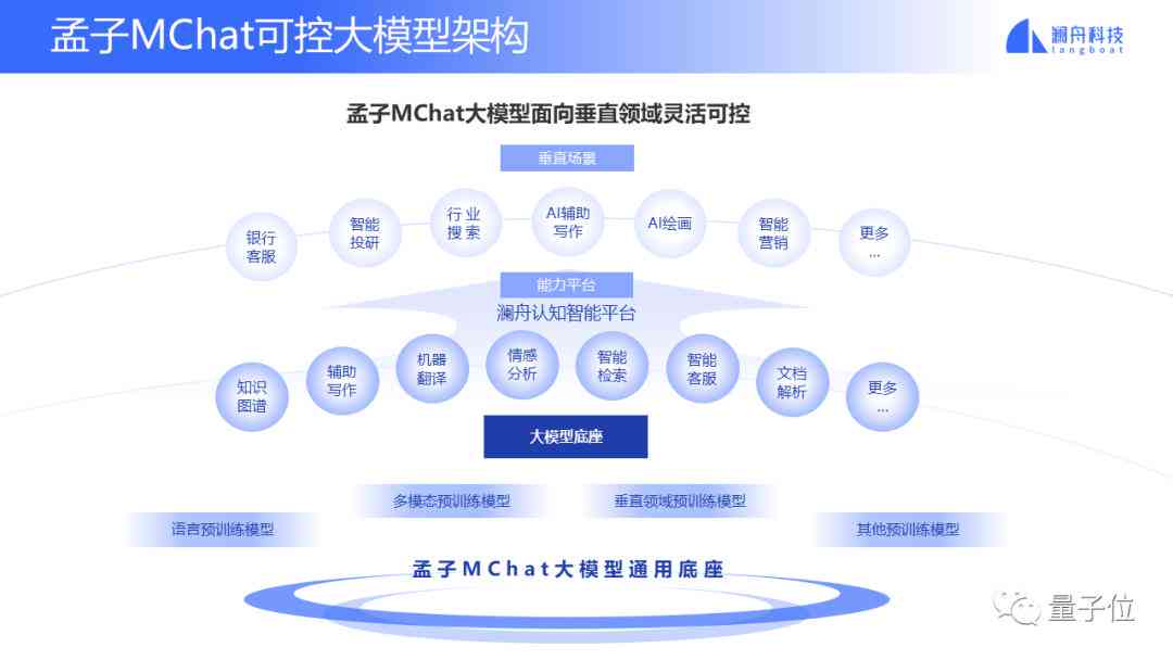 AI辅助创作：民间故事作品的生成技巧与完整指南