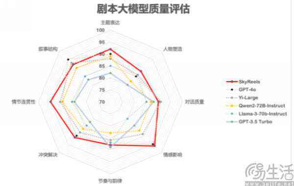 短剧ai生成脚本