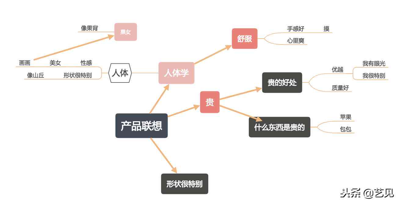 智能AI生成高效文案：全面覆关键词，解决多场景写作需求