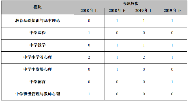 心理普查数据：真实性检验、正常范围分析、总结报告撰写与论文发表探讨