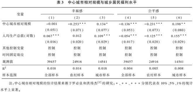 心理普查数据：真实性检验、正常范围分析、总结报告撰写与论文发表探讨