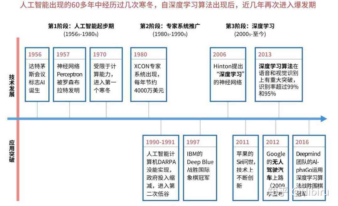 全球视野下AI创作文章技术发展概况及前沿趋势解析