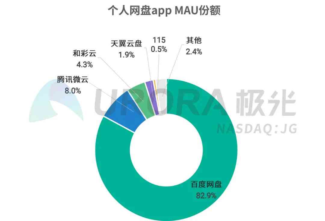 AI网盘搭建与优化指南：全面解答如何创建、管理与提升网盘性能