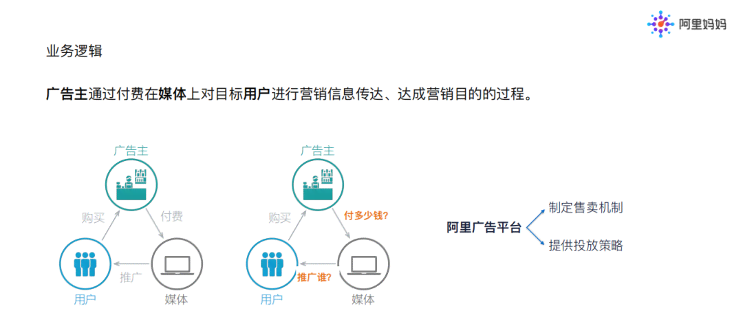 探寻淘宝AI智能推广新路径：智能投放平台入口详解指南