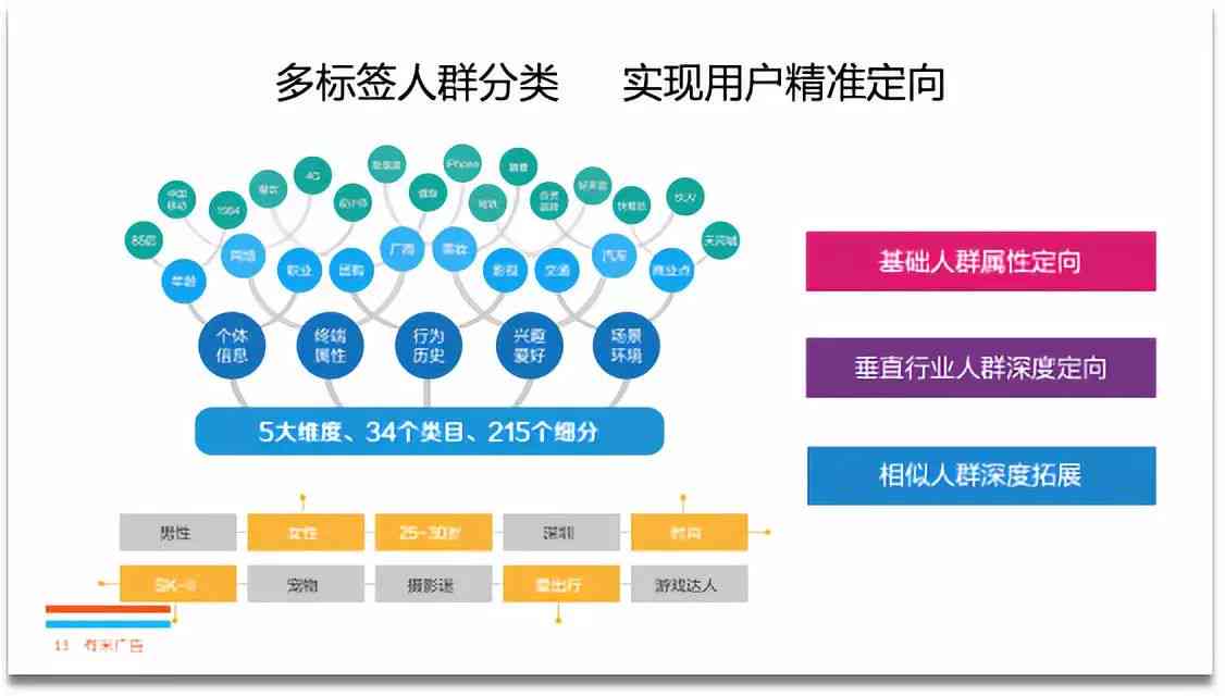 探寻淘宝AI智能推广新路径：智能投放平台入口详解指南