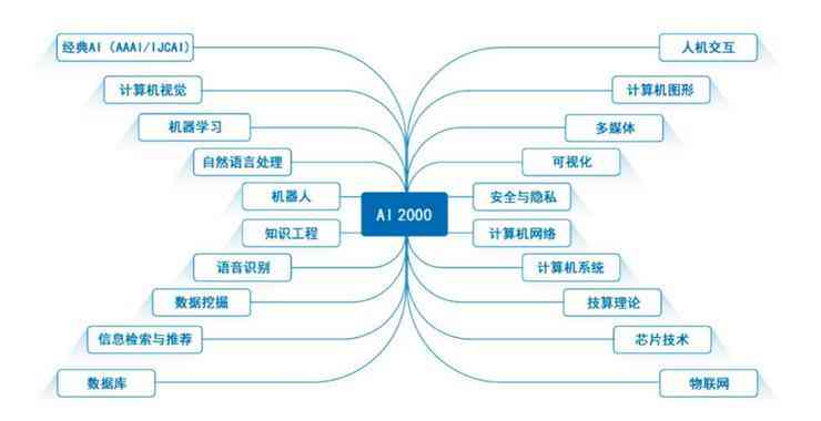 智能科学与AI技术前沿：探索人工智能领域的权威期刊