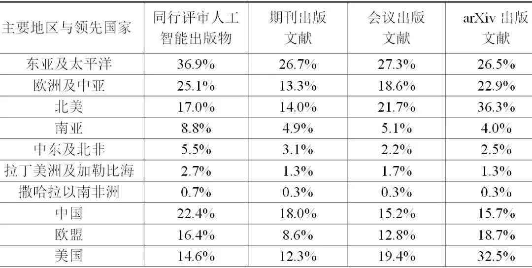 智能科学与AI技术前沿：探索人工智能领域的权威期刊