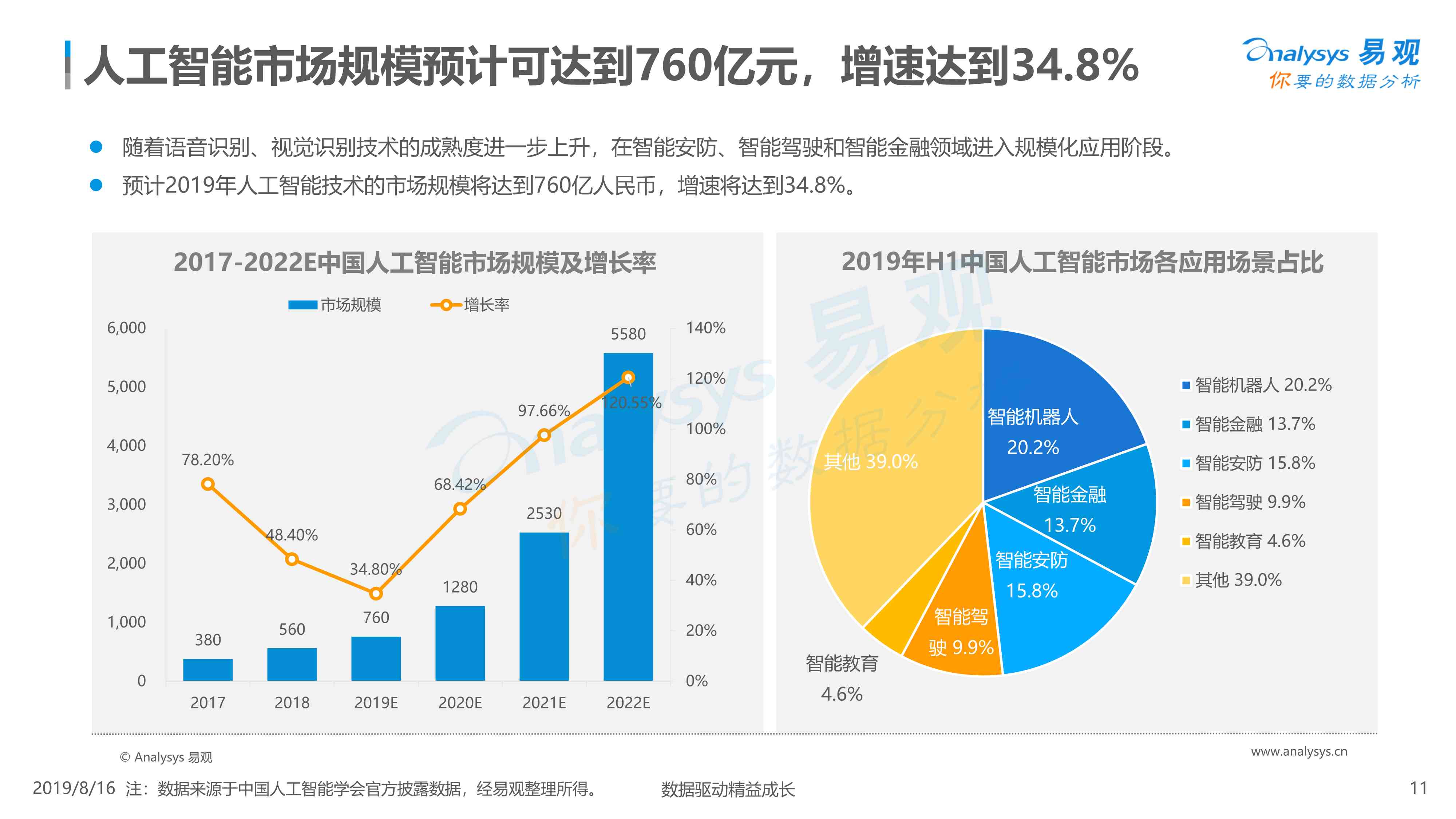 人工智能领域主流科技公司竞品综合分析及市场趋势研究报告