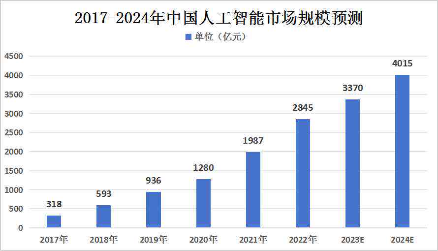 人工智能领域主流科技公司竞品综合分析及市场趋势研究报告