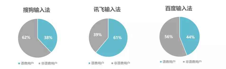 智能竞技格局解析：科大讯飞AI输入法在竞品中的差异化优势分析报告