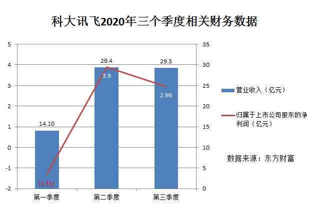 探究科大讯飞核心竞争力：技术突破与市场策略的双轮驱动