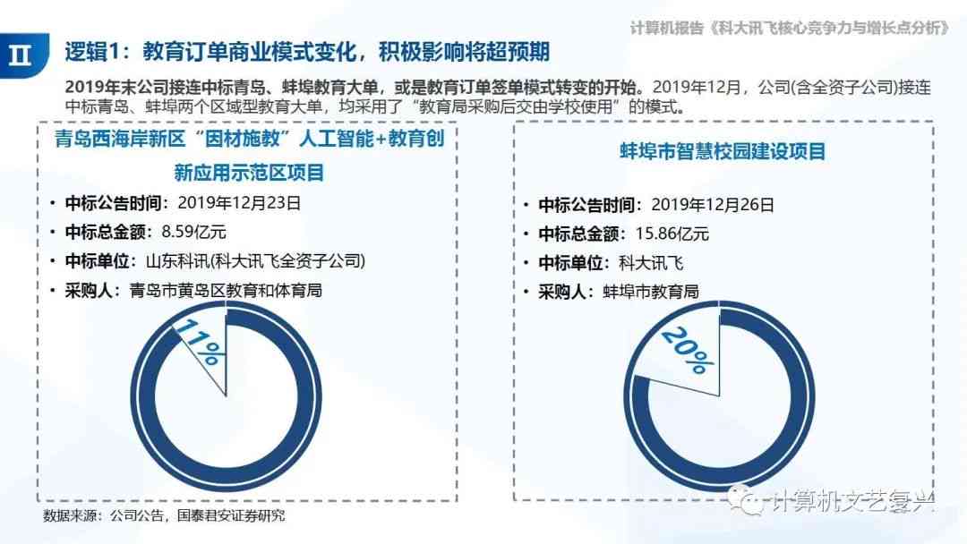 探究科大讯飞核心竞争力：技术突破与市场策略的双轮驱动