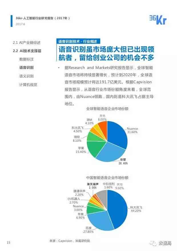 人工智能行业研究报告撰写指南：深度解析AI领域应用与发展趋势