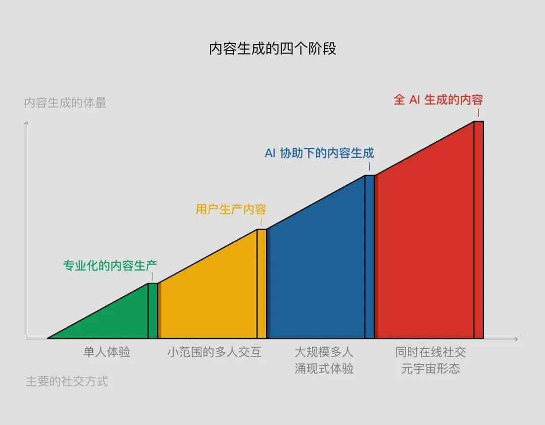 AI行业研究报告撰写指南：全面覆写作技巧与用户关注要点