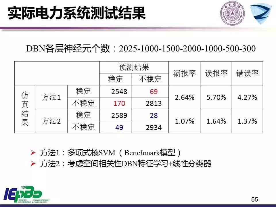 智能洞察：AI辅助足球数据分析综合报告模板