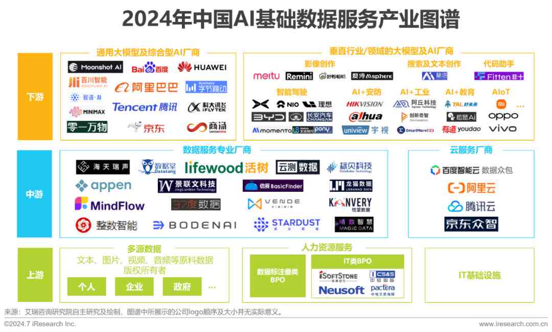 《广州市AI健大数据报告在线查询指南》