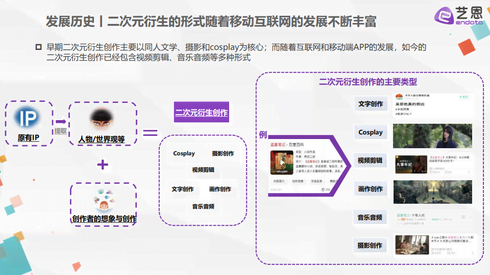 AI与人类文案的差异分析：全面探讨创作风格、内容质量与创意表现