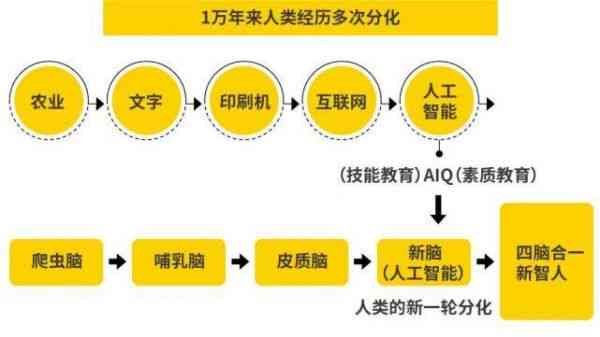 人工智能与人类智慧的差异化解析：AI的独特性与人类优势对比