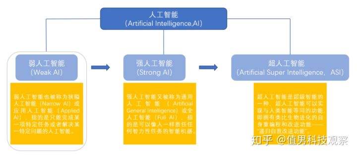 智能AI具体是什么：含义、实质及其工作原理