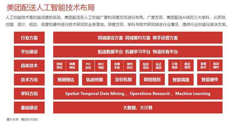 '运用AI技术打造高效文案撰写网页工具指南'