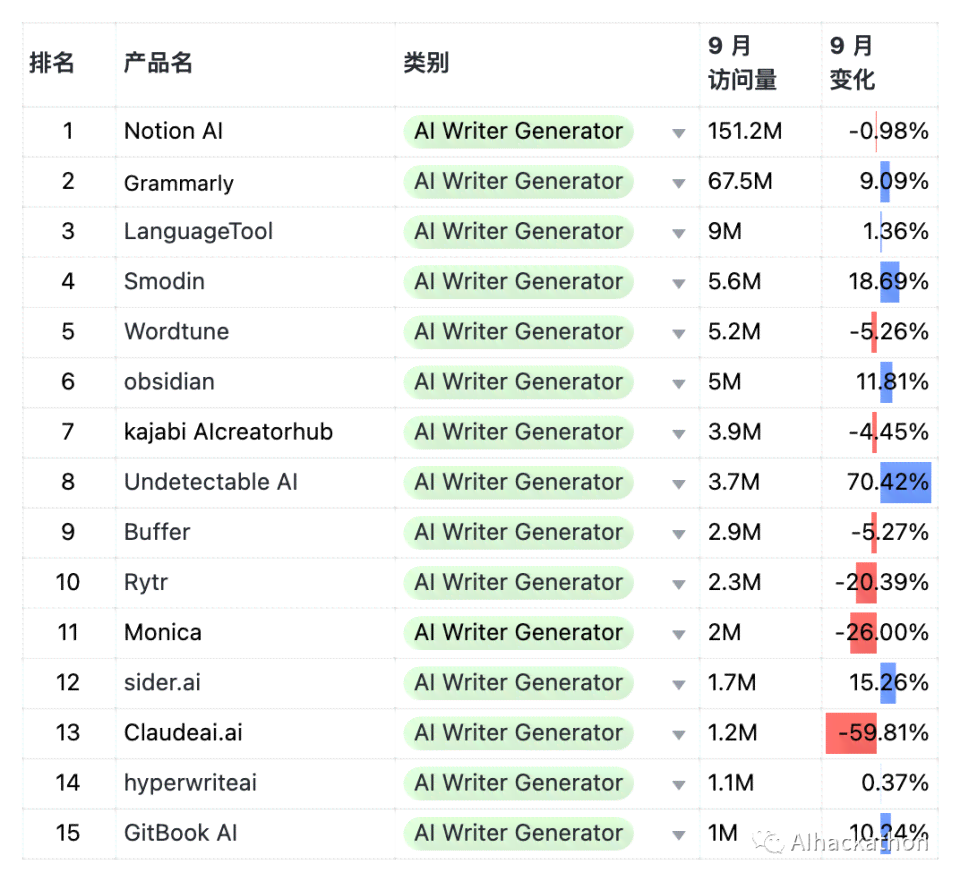 2023年度AI写作软件评测：盘点Top 10高效智能写作工具与功能对比