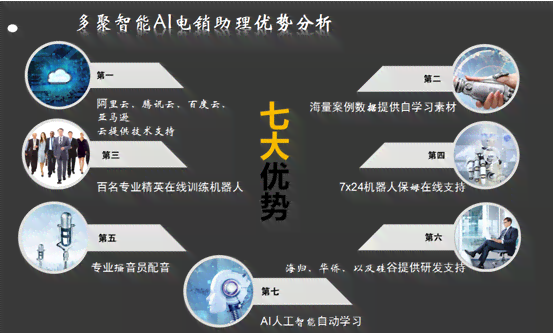 智能文案助手实时解答：覆多种常见问题与需求的一站式在线服务