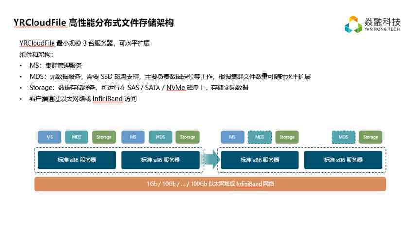 深度揭秘：AI内容识别技术全解析，全方位覆文本、图像与视频识别挑战