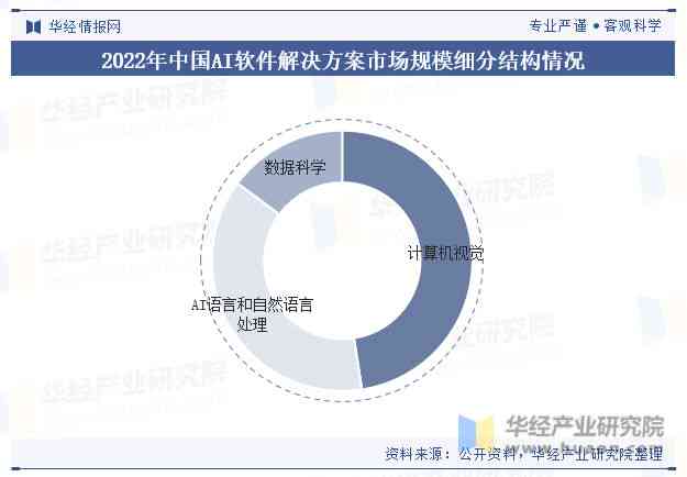 全方位AI医疗解决方案：深入剖析设计与实细节的报告指南