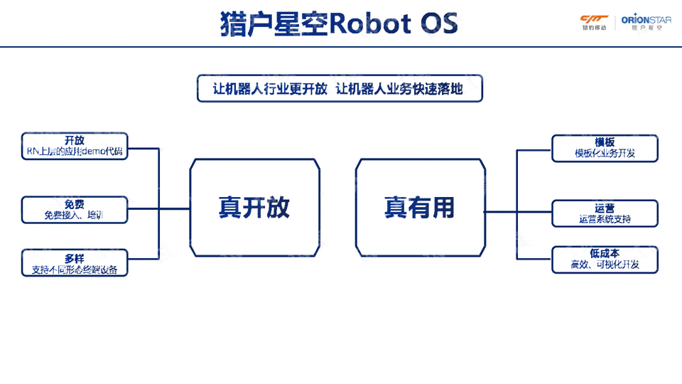 ai医疗PPT：大模型龙头简介及行业应用模板