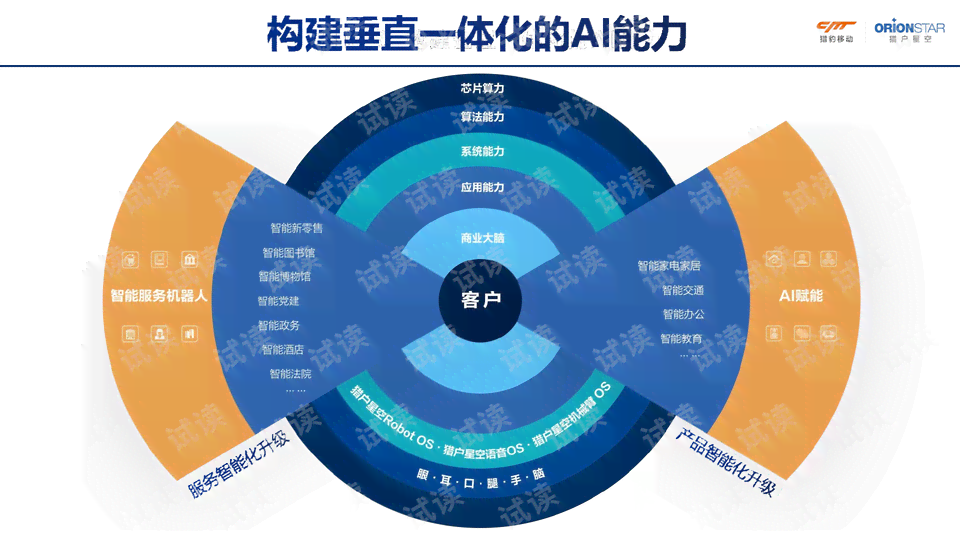 ai医疗PPT：大模型龙头简介及行业应用模板