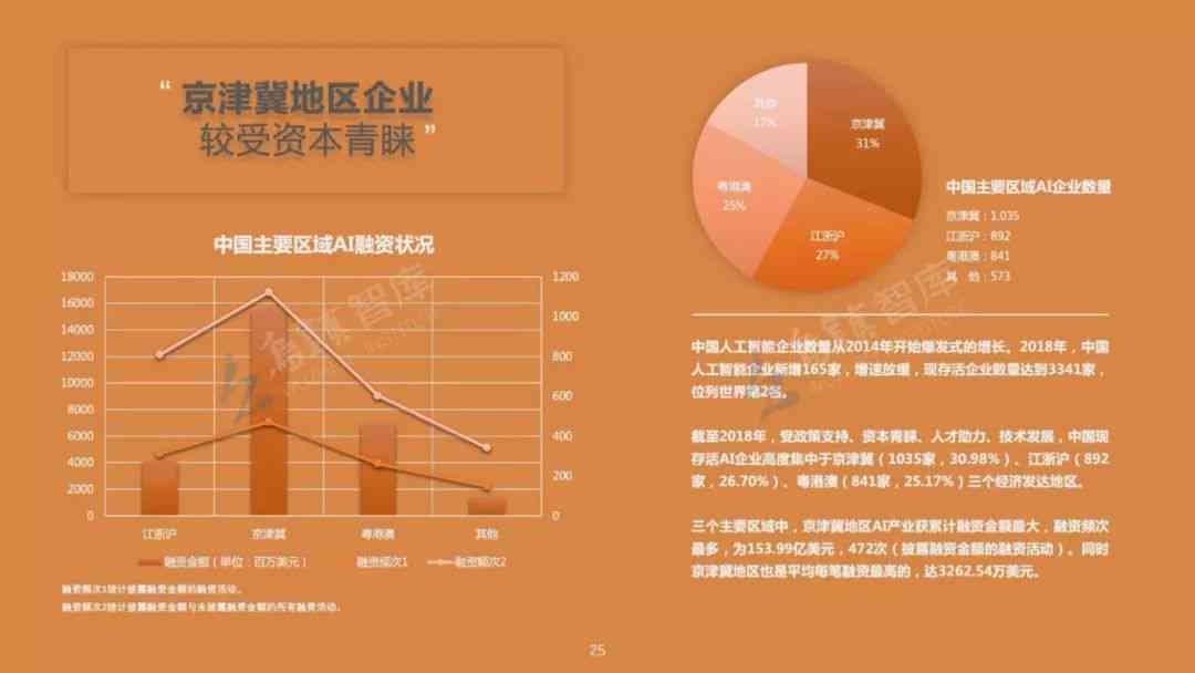 ai医疗PPT：大模型龙头简介及行业应用模板