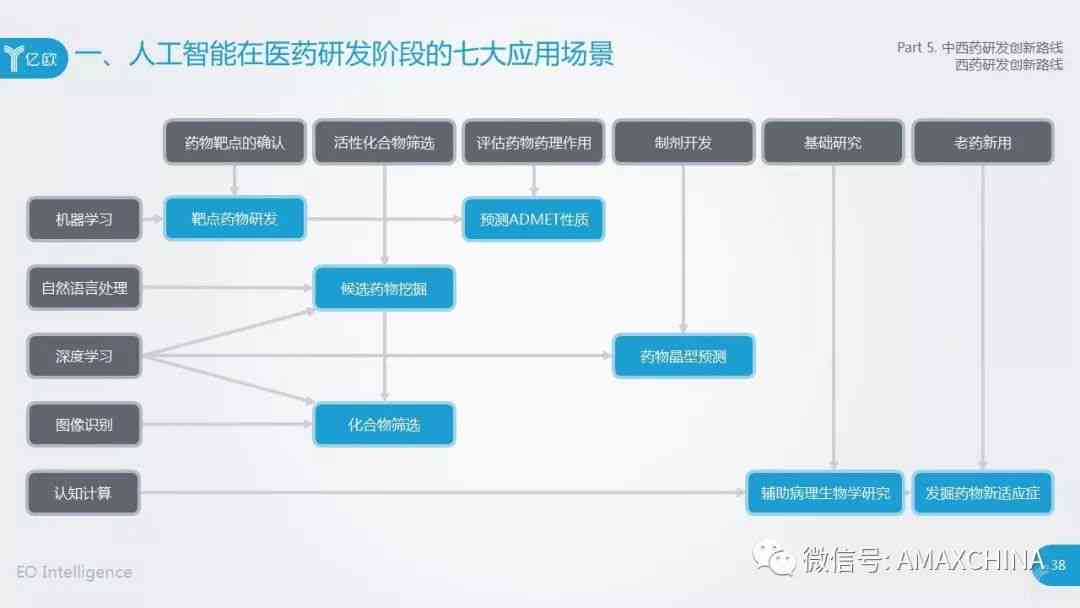 ai医疗PPT：大模型龙头简介及行业应用模板