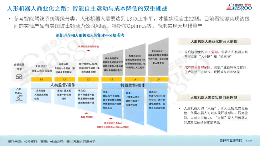 智能AI赋能精准医疗诊断：迈向未来医疗新元