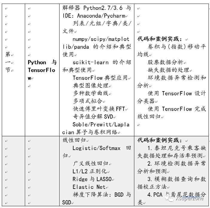 学科ai测评报告范文怎么写