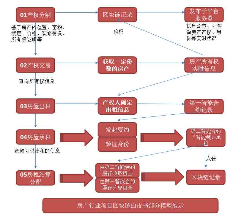 房产行业用AI写文案可以吗：现在趋势与房产文案编辑职责及应用解析