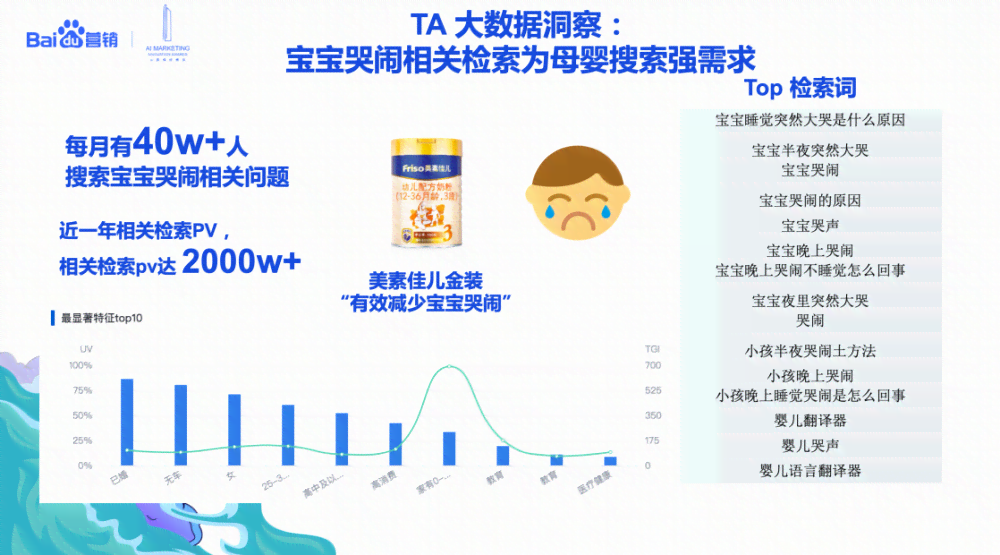 利用AI技术提升房产行业营销效率：智能化撰写房产文案新策略