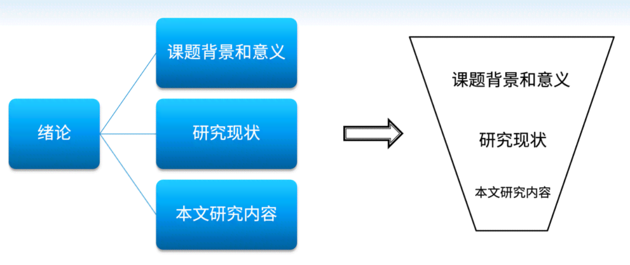 '论文结构中的关键落构建与优化策略'