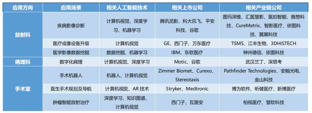 AI医学影像发展前景：应用现状与未来趋势分析