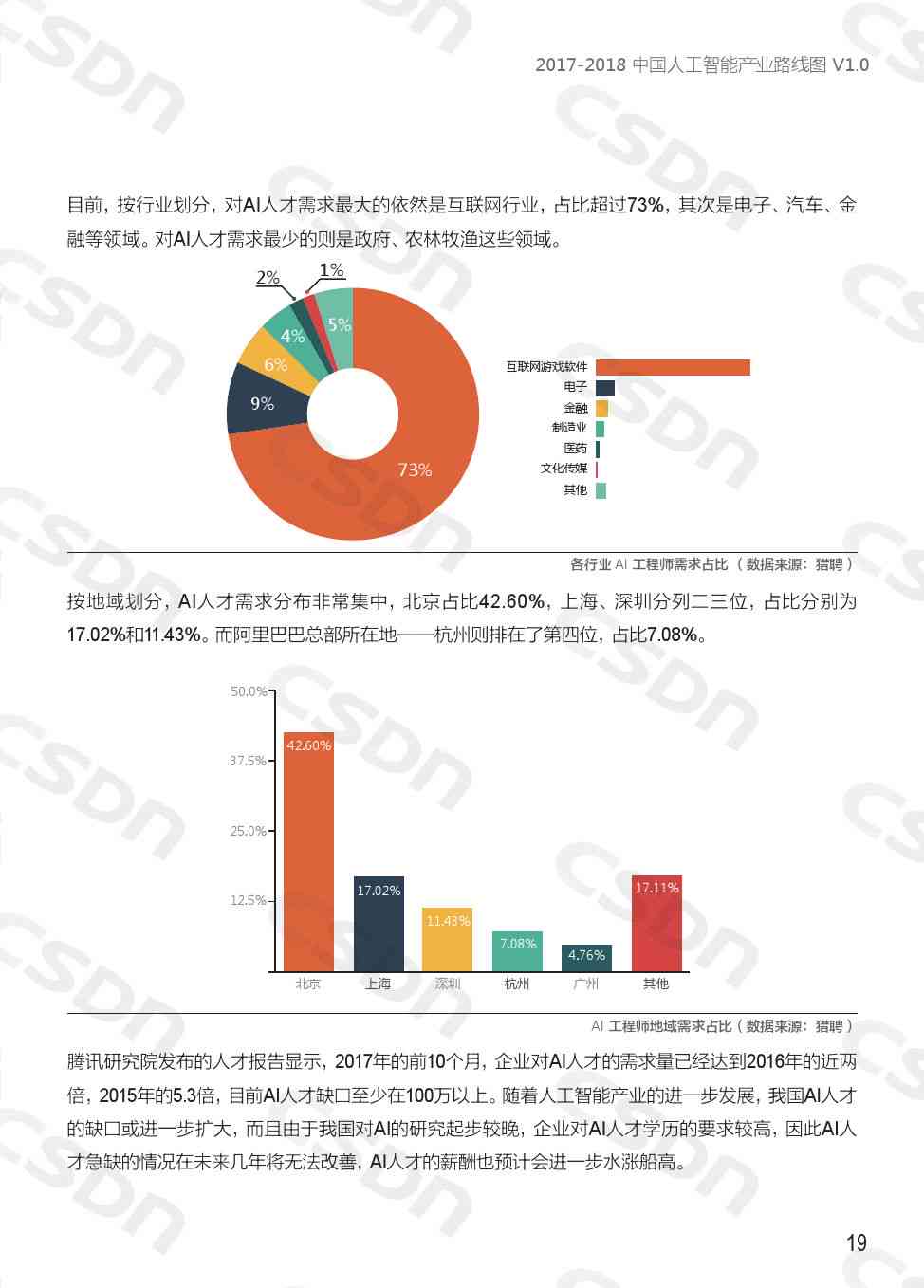 人工智能在医疗行业应用的数据洞察与成效汇总分析报告