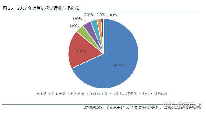 人工智能在医疗行业应用的数据洞察与成效汇总分析报告