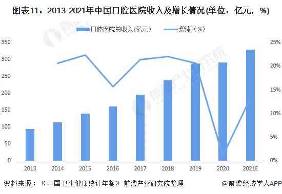 AI在医疗行业应用全景解析：技术进展、市场趋势与未来展望研究