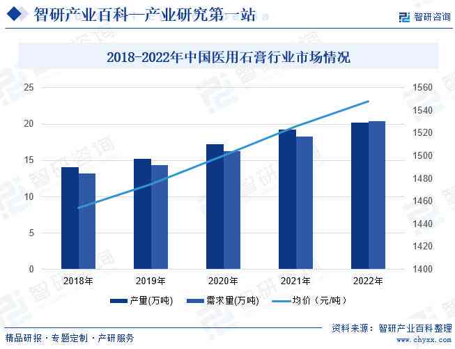 AI在医疗行业应用全景解析：技术进展、市场趋势与未来展望研究