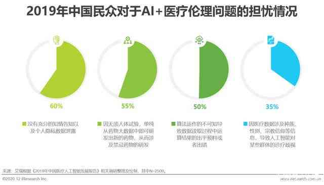 医疗行业AI发展前景：全面分析与未来展望