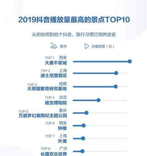 抖音全新AI文案检测功能上线，全面审查内容质量，确保用户体验