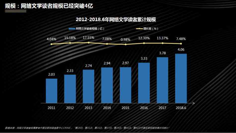 大白阅读脚本：深度解析网络文学IP潜力与市场趋势