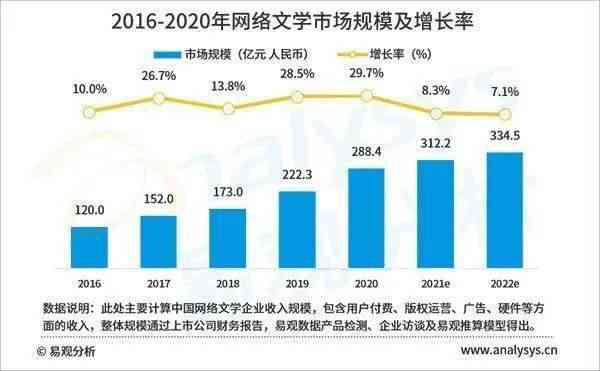 大白阅读脚本：深度解析网络文学IP潜力与市场趋势