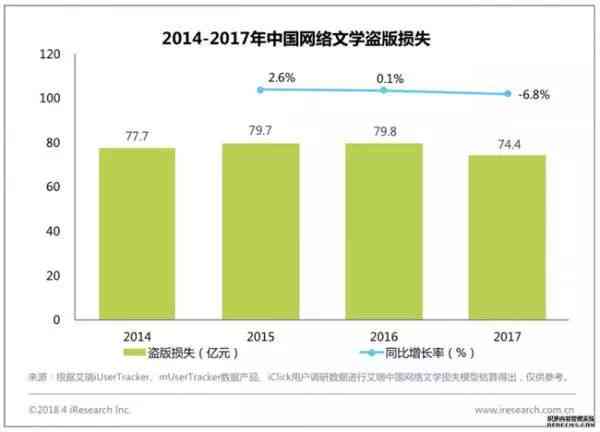 大白阅读脚本：深度解析网络文学IP潜力与市场趋势