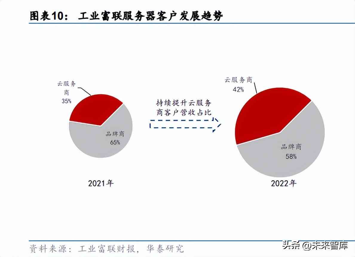 ai行业深度调查报告